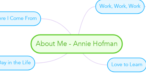 Mind Map: About Me - Annie Hofman