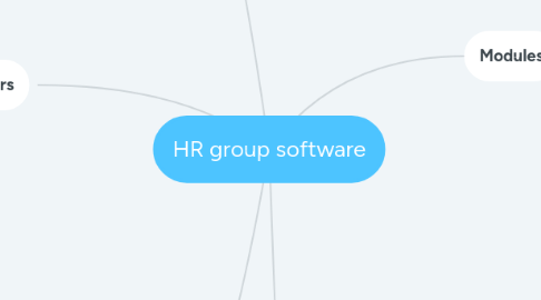 Mind Map: HR group software