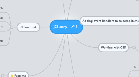 Mind Map: jQuery