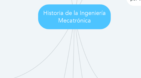 Mind Map: Historia de la Ingeniería Mecatrónica