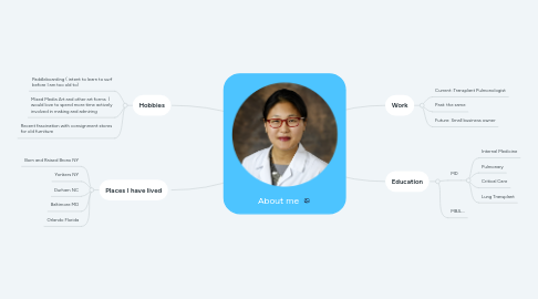 Mind Map: About me