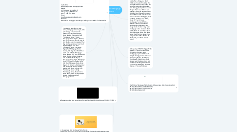 Mind Map: Albuquerque NM Mortgage Note Buyers