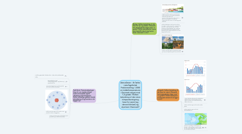 Mind Map: Atmosfæren - Et fælles naturfagsforløb Problemstilling: I 2050 er middeltemperaturen i Danmark steget med 7,5 grader. Hvilken betydning vil den store temperaturstigning have for vejret (og derved klimaet) og dyrelivet i Danmark?