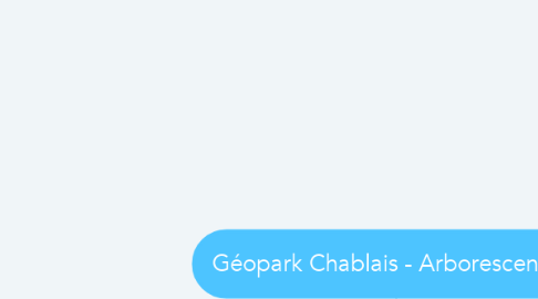 Mind Map: Géopark Chablais - Arborescence 1