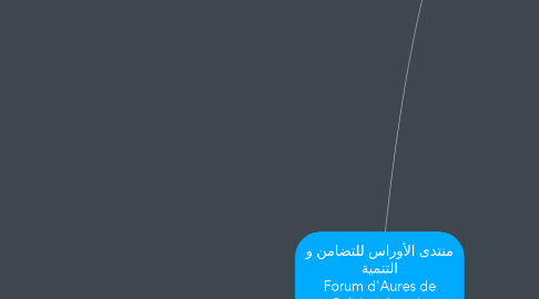 Mind Map: منتدى الأوراس للتضامن و التنمية Forum d'Aures de Solidarité et du développement