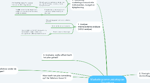Mind Map: Marketingcommunicatieplan Ockenburg