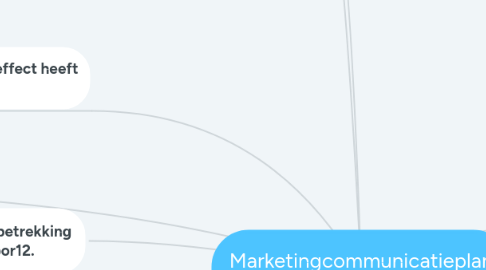 Mind Map: Marketingcommunicatieplan Ockenburg