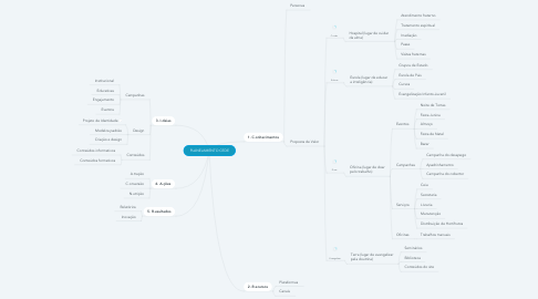 Mind Map: PLANEJAMENTO CEDE