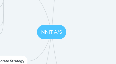 Mind Map: NNIT A/S