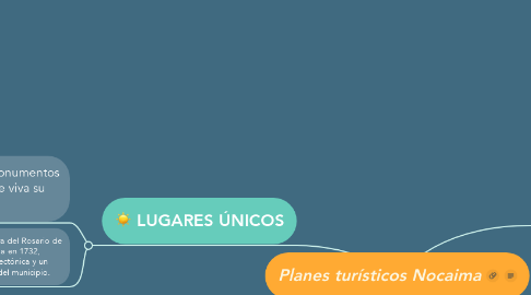 Mind Map: Planes turísticos Nocaima