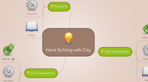 Mind Map: Hand Building with Clay