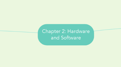 Mind Map: Chapter 2: Hardware and Software