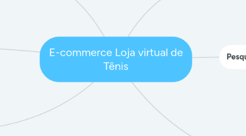 Mind Map: E-commerce Loja virtual de Tênis