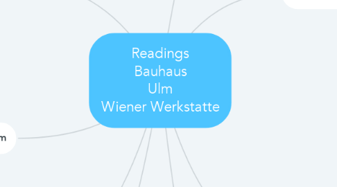 Mind Map: Readings Bauhaus Ulm Wiener Werkstatte