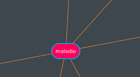 Mind Map: maladie