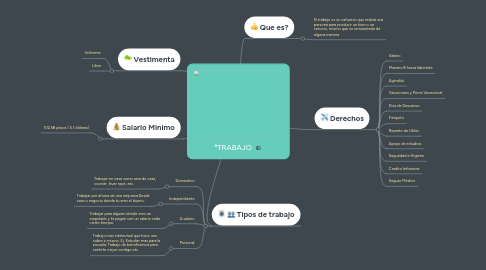 Mind Map: ºTRABAJO