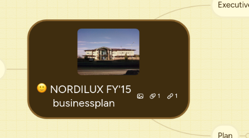 Mind Map: NORDILUX FY'15 businessplan
