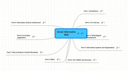 Mind Map: Social Informatics Wiki