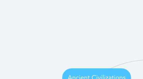 Mind Map: Ancient Civilizations