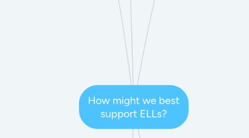 Mind Map: How might we best support ELLs?