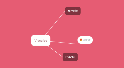 Mind Map: Visuales