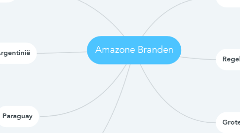 Mind Map: Amazone Branden