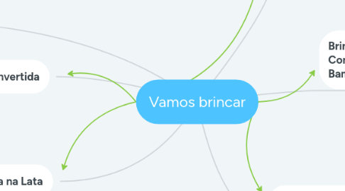 Mind Map: Vamos brincar