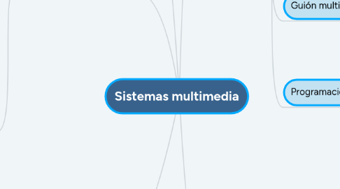 Mind Map: Sistemas multimedia