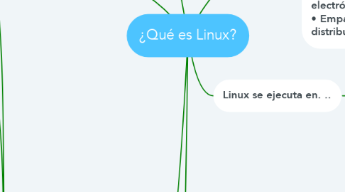 Mind Map: ¿Qué es Linux?