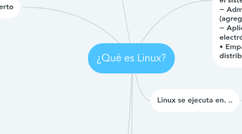 Mind Map: ¿Qué es Linux?