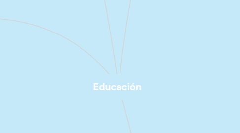 Mind Map: Educación
