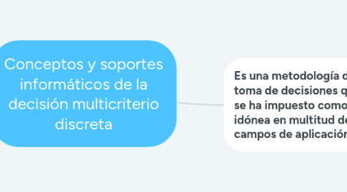 Mind Map: Conceptos y soportes informáticos de la decisión multicriterio discreta