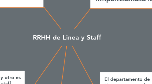 Mind Map: RRHH de Linea y Staff