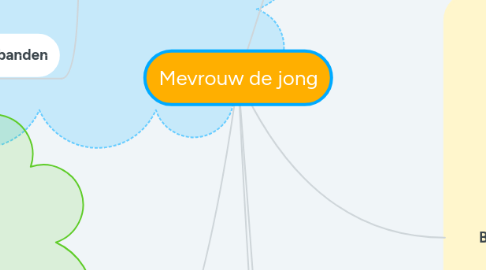 Mind Map: Mevrouw de jong