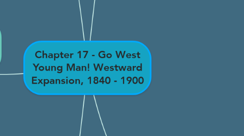 Mind Map: Chapter 17 - Go West Young Man! Westward Expansion, 1840 - 1900