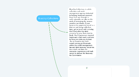 Mind Map: Bluechip Collections