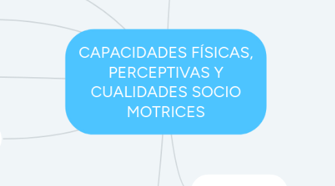 Mind Map: CAPACIDADES FÍSICAS, PERCEPTIVAS Y CUALIDADES SOCIO MOTRICES