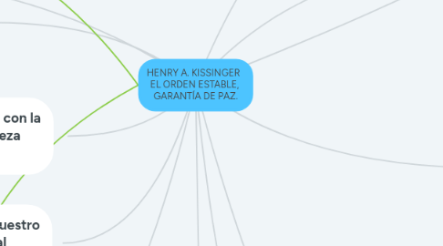 Mind Map: HENRY A. KISSINGER EL ORDEN ESTABLE, GARANTÍA DE PAZ.