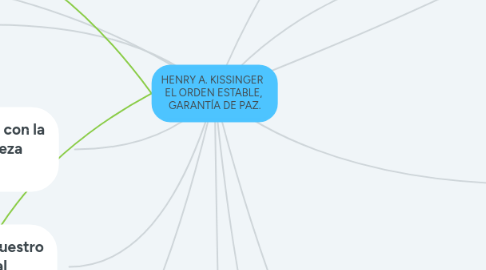 Mind Map: HENRY A. KISSINGER   EL ORDEN ESTABLE,  GARANTÍA DE PAZ.