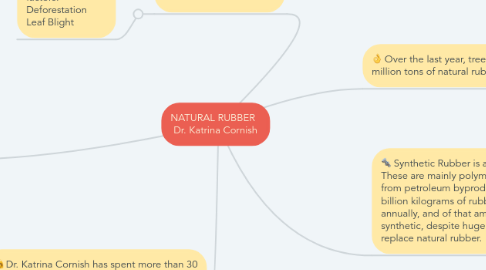 Mind Map: NATURAL RUBBER   Dr. Katrina Cornish