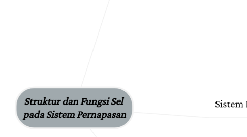 Mind Map: Struktur dan Fungsi Sel pada Sistem Pernapasan