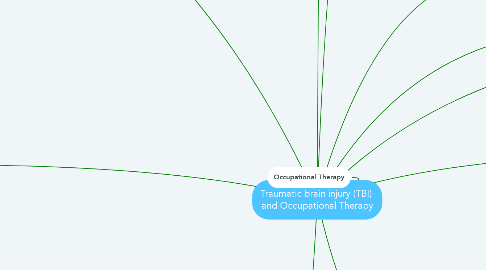 Mind Map: Traumatic brain injury (TBI)  and Occupational Therapy