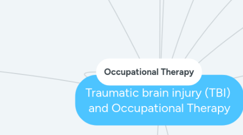 Mind Map: Traumatic brain injury (TBI) and Occupational Therapy