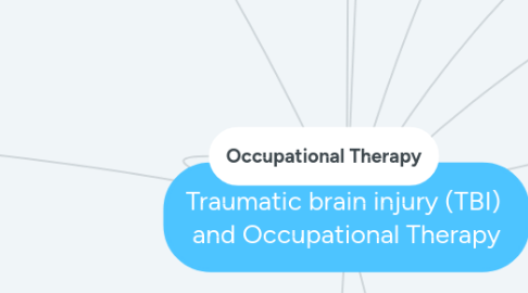 Mind Map: Traumatic brain injury (TBI)  and Occupational Therapy