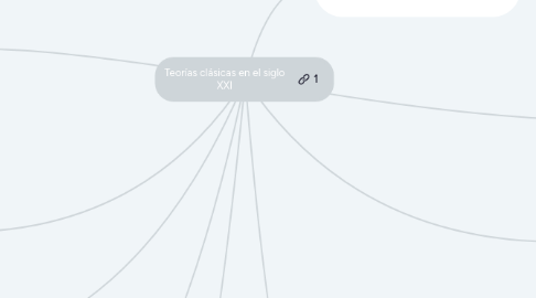 Mind Map: Teorías clásicas en el siglo XXI