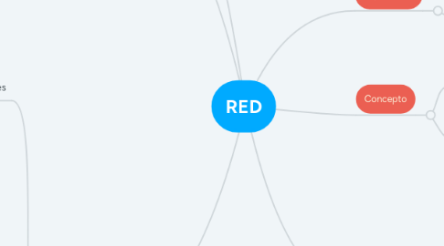 Mind Map: RED