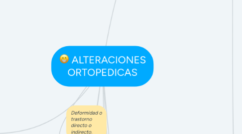 Mind Map: ALTERACIONES ORTOPEDICAS