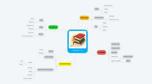 Mind Map: Literatura