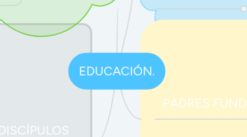 Mind Map: EDUCACIÓN.