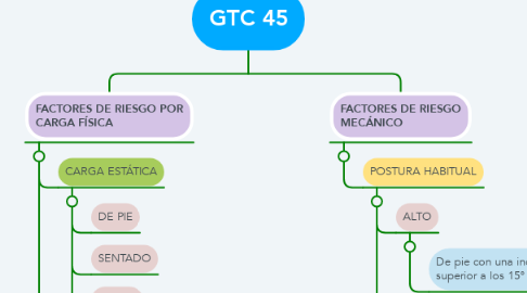 Mind Map: GTC 45
